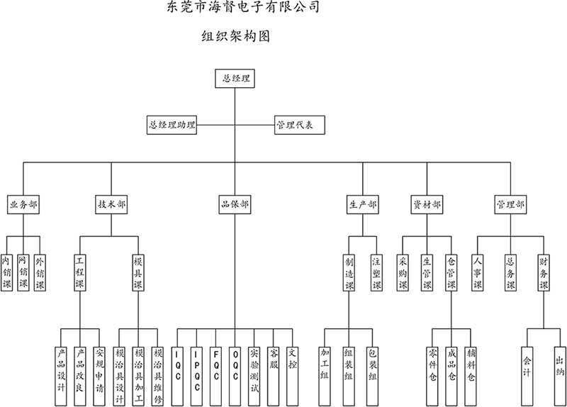 組織結(jié)構(gòu).png